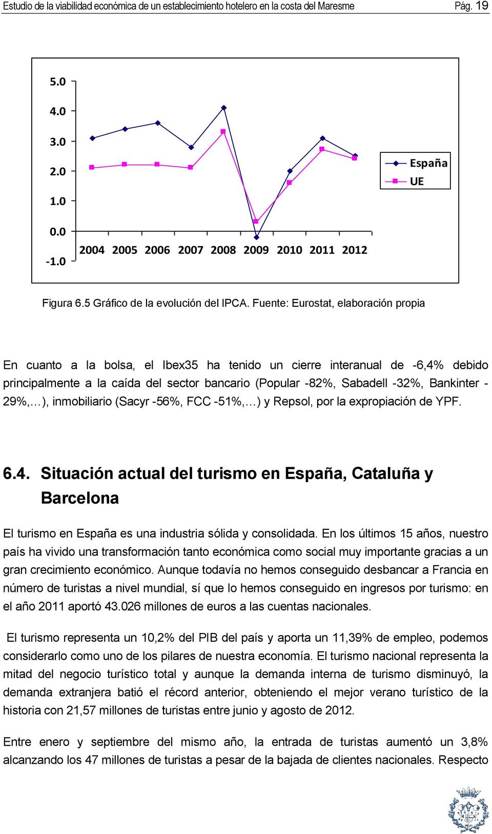 Fuente: Eurostat, elaboración propia En cuanto a la bolsa, el Ibex35 ha tenido un cierre interanual de -6,4% debido principalmente a la caída del sector bancario (Popular -82%, Sabadell -32%,