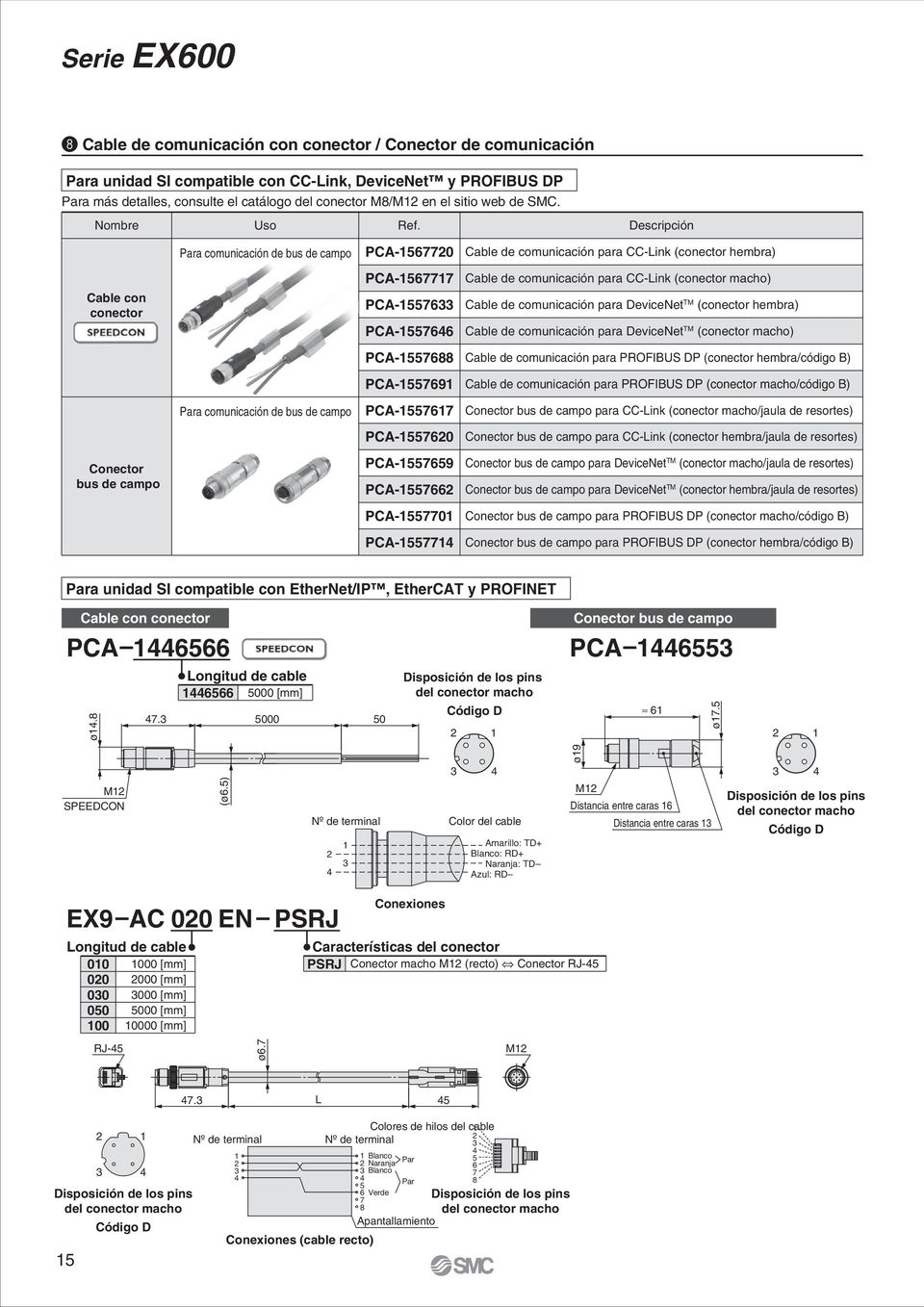 Descripción Para comunicación de bus de campo PC-0 Cable de comunicación para CC-Link (conector hembra) Cable con conector PC- PC- PC- Cable de comunicación para CC-Link (conector macho) Cable de