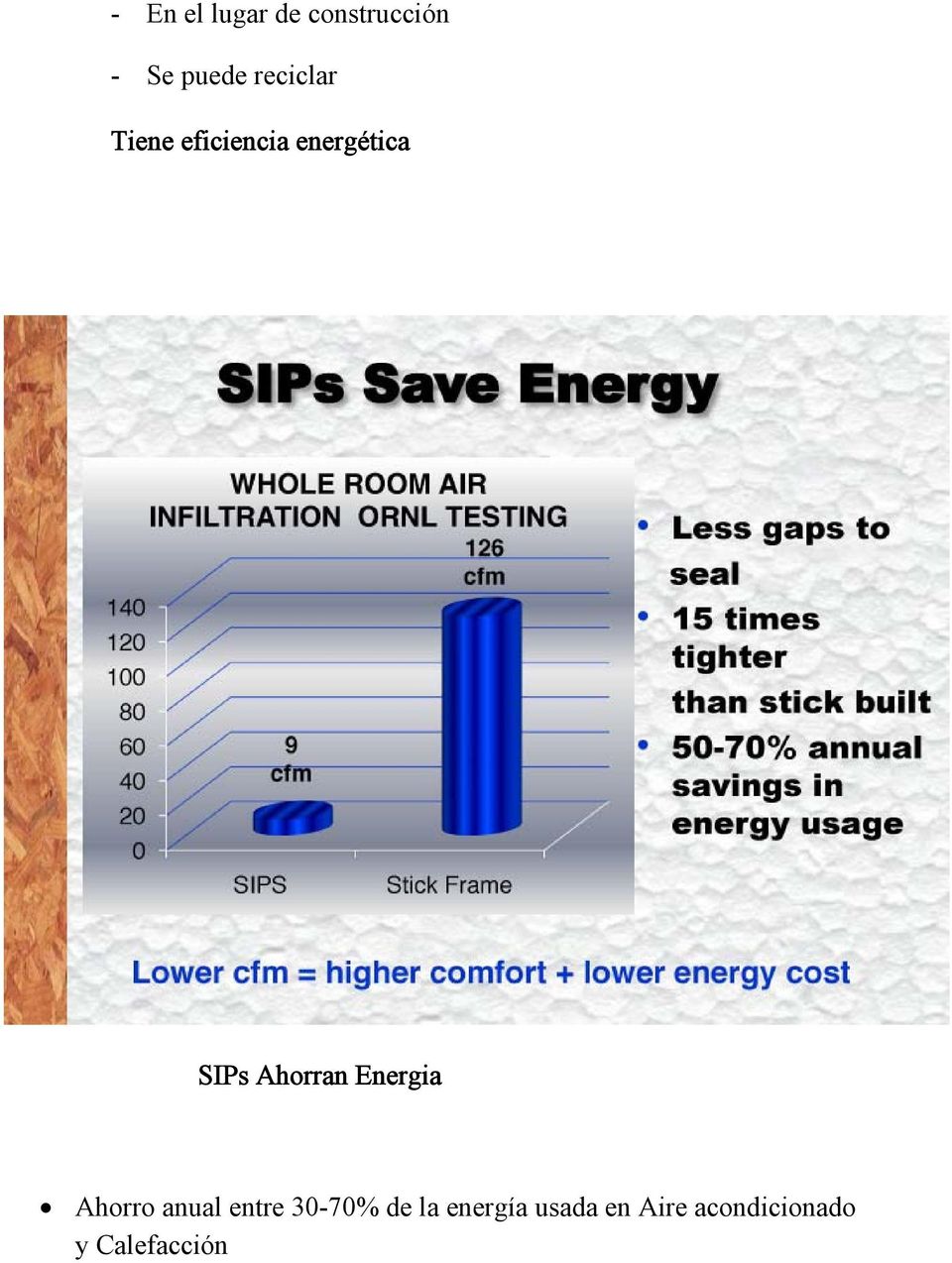 Ahorran Energia Ahorro anual entre 30-70% de
