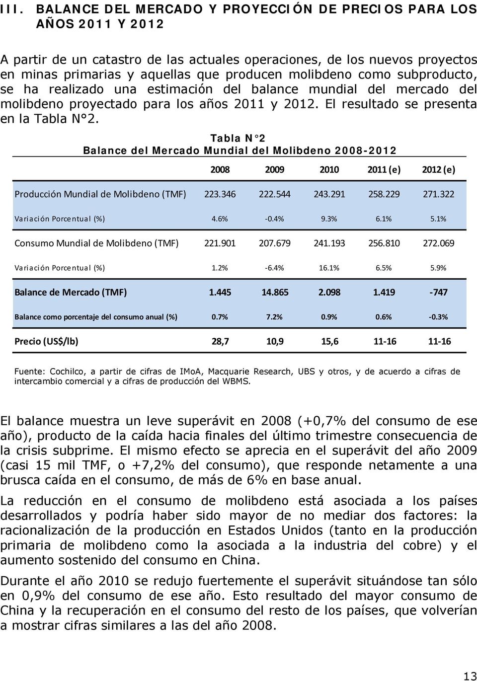 Tabla N 2 Balance del Mercado Mundial del Molibdeno 2008-2012 2008 2009 2010 2011 (e) 2012 (e) Producción Mundial de Molibdeno (TMF) 223.346 222.544 243.291 258.229 271.322 Variación Porcentual (%) 4.