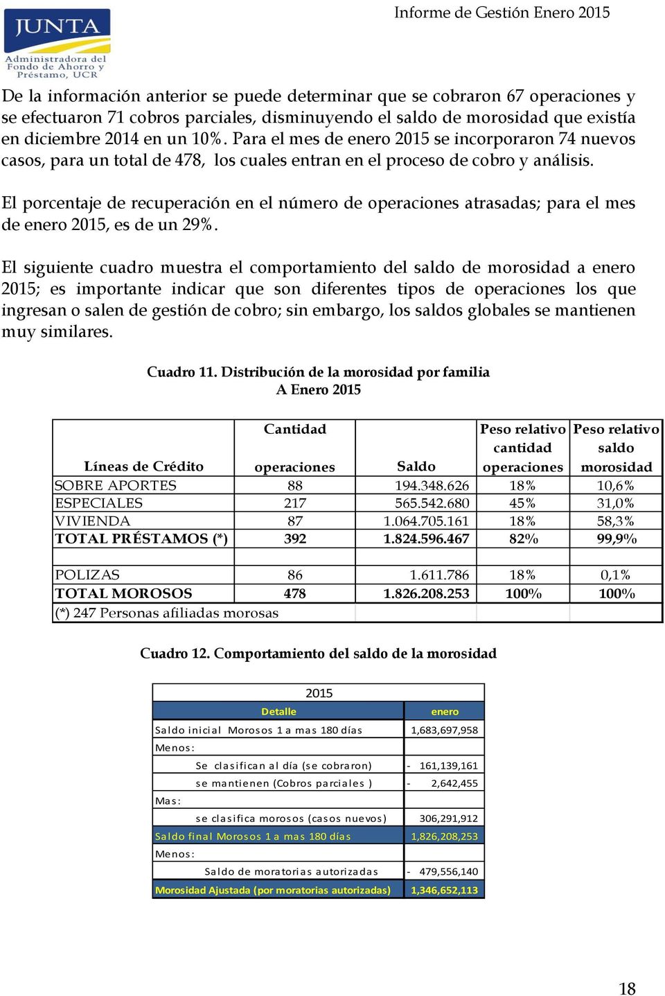 El porcntaj d rcupración n l númro d opracions atrasadas; para l ms d nro 2015, s d un 29%.