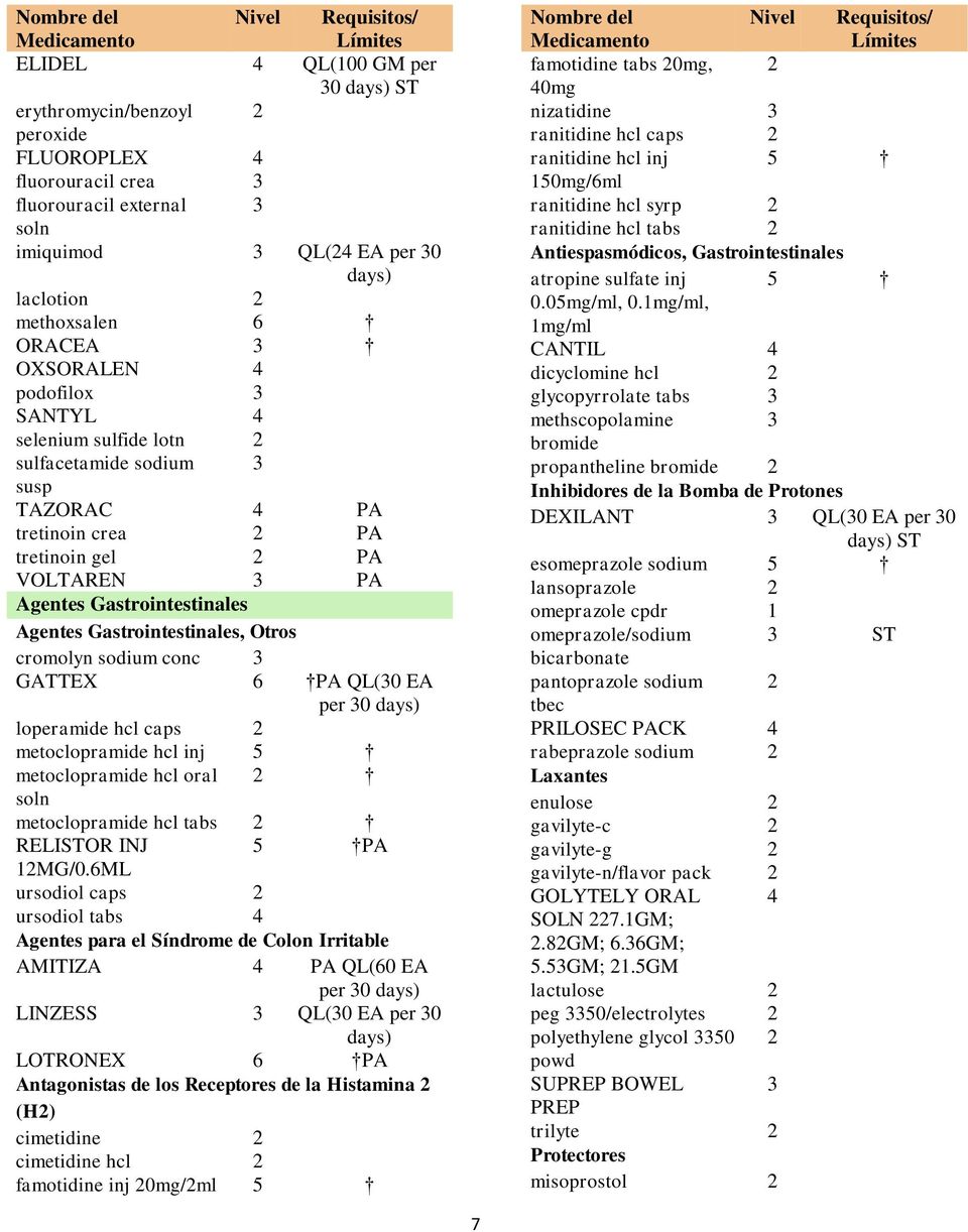 Gastrointestinales, Otros cromolyn sodium conc 3 GATTEX 6 PA QL(30 EA loperamide hcl caps 2 metoclopramide hcl inj 5 metoclopramide hcl oral 2 soln metoclopramide hcl tabs 2 RELISTOR INJ 5 PA 12MG/0.