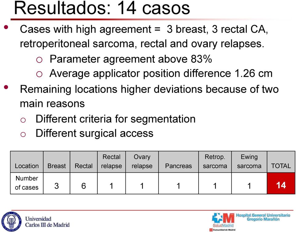 26 cm Remaining locations higher deviations because of two main reasons o o Different criteria for segmentation