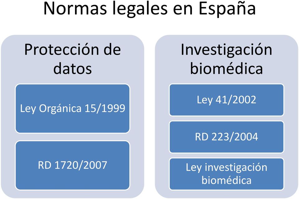 Investigación biomédica Ley 41/2002 RD