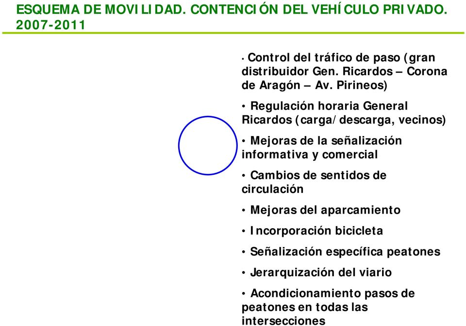 Pirineos) Regulación horaria General Ricardos (carga/descarga, vecinos) Mejoras de la señalización informativa y