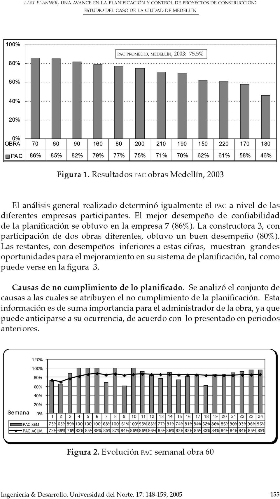 Resultados PAC obras Medellín, 2003 El análisis general realizado determinó igualmente el PAC a nivel de las diferentes empresas participantes.