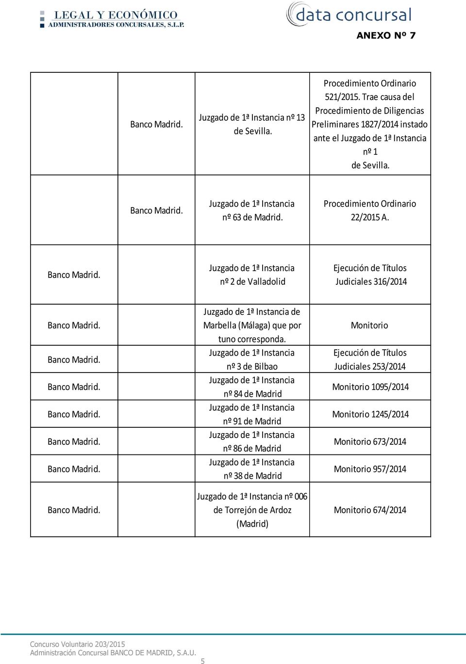 22/2015 A. nº 2 de Valladolid Judiciales 316/2014 de Marbella (Málaga) que por tuno corresponda.