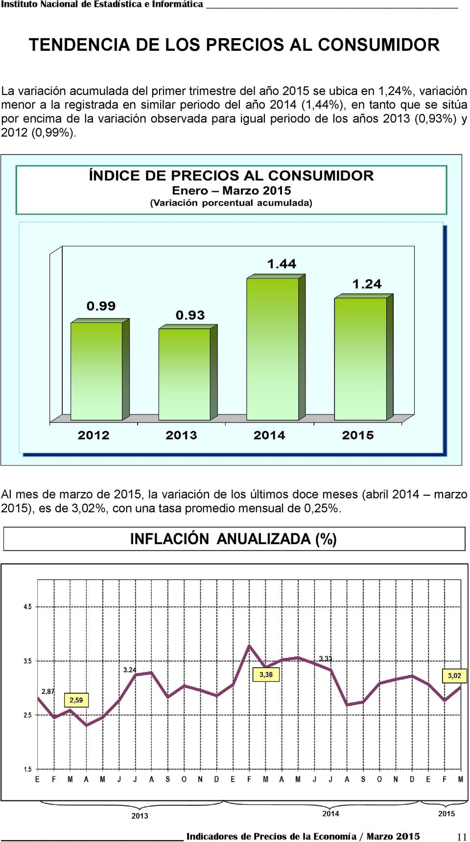 para igual periodo de los años 2013 (0,93%) y 2012 (0,99%).