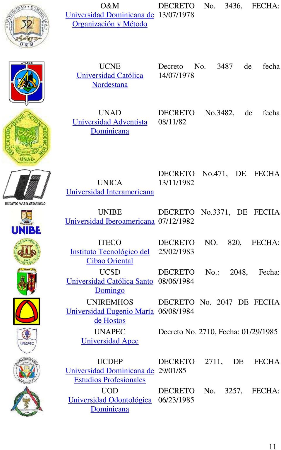 471, DE FECHA 13/11/1982 UNIBE Universidad Iberoamericana DECRETO No.