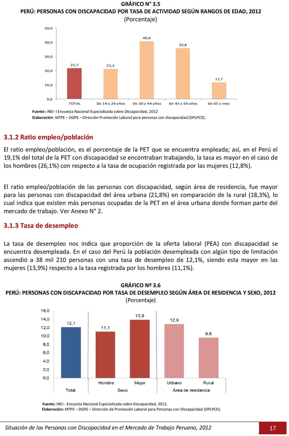 más Fuente: INEI- I Encuesta Nacional Especializada sobre Discapacidad, 2012