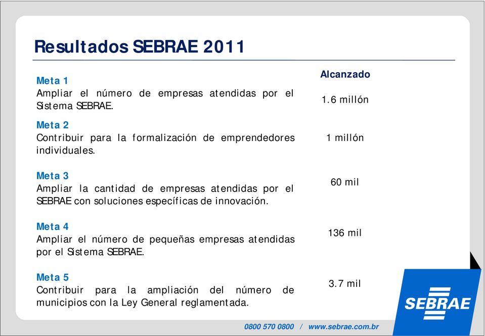 Meta 3 Ampliar la cantidad de empresas atendidas por el SEBRAE con soluciones específicas de innovación.