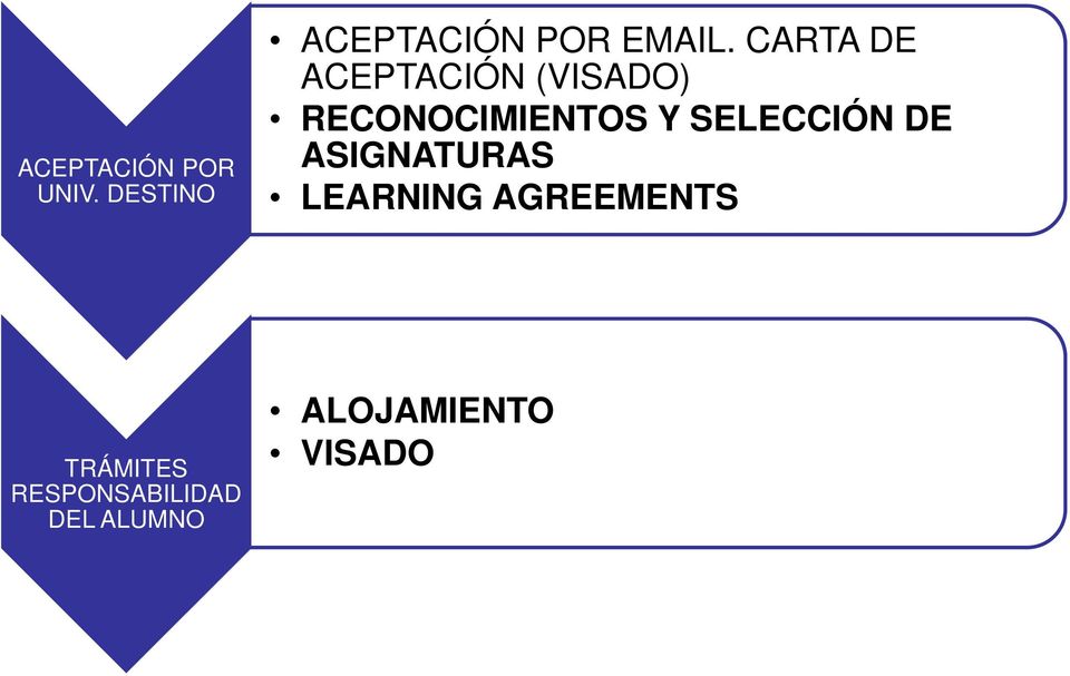 SELECCIÓN DE ASIGNATURAS LEARNING AGREEMENTS
