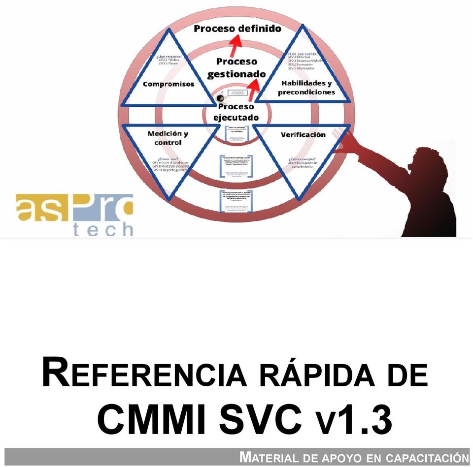 SVC V1.