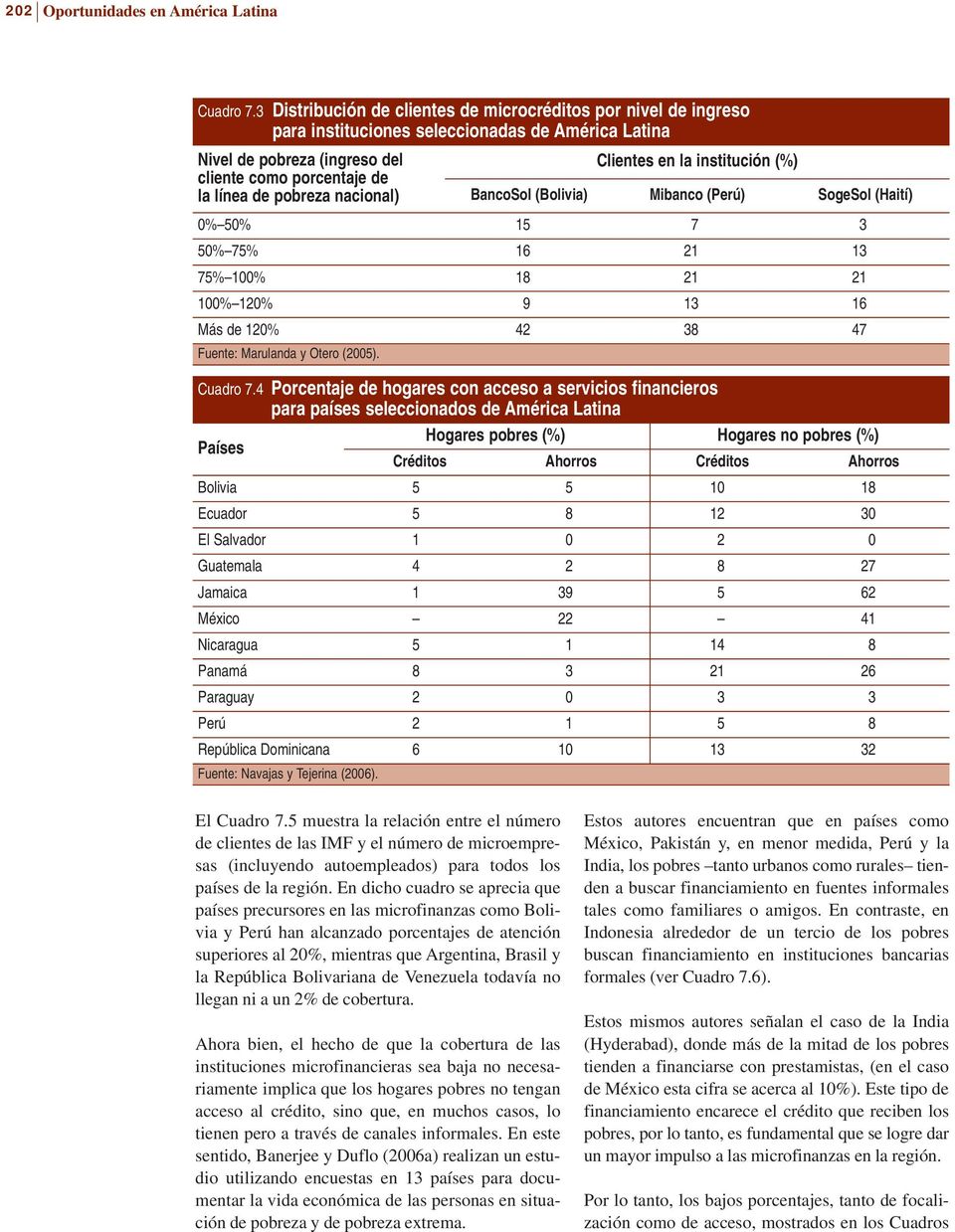 (%) la línea de pobreza nacional) BancoSol (Bolivia) Mibanco (Perú) SogeSol (Haití) 0% 50% 15 7 3 50% 75% 16 21 13 75% 100% 18 21 21 100% 120% 9 13 16 Más de 120% 42 38 47 Fuente: Marulanda y Otero