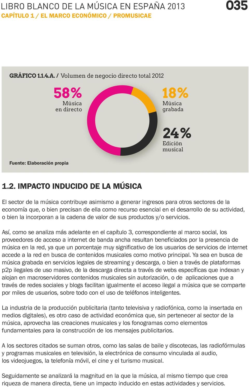 12 Fuente: Elaboración propia 58% 18% Música en directo Música grabada 24% Edición musical 1.2. IMPACTO INDUCIDO DE LA MÚSICA El sector de la música contribuye asimismo a generar ingresos para otros