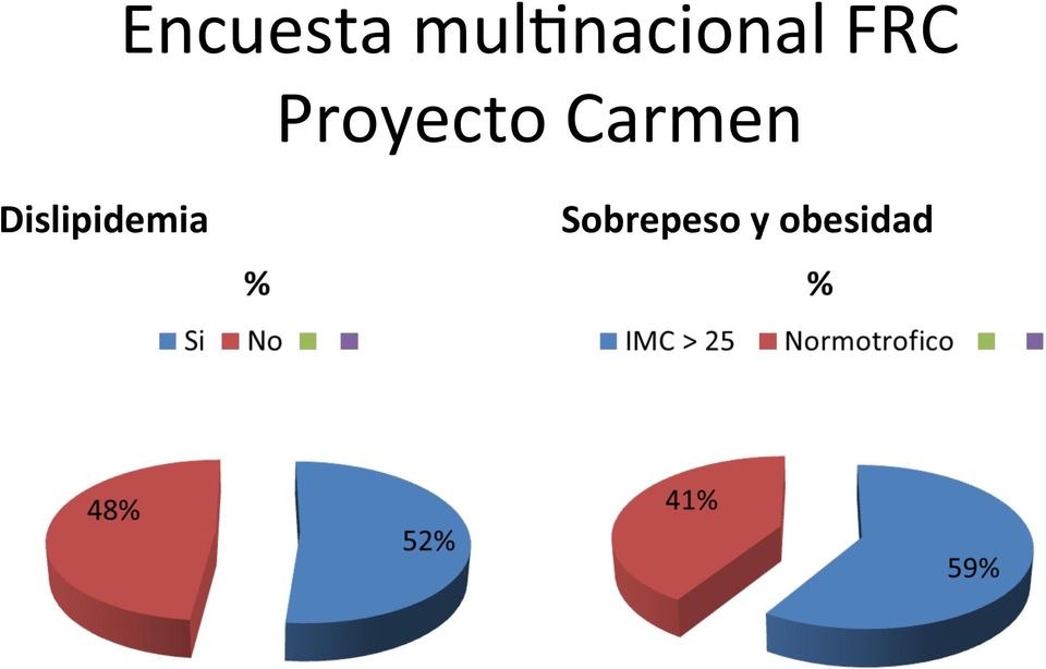 Proyecto Carmen