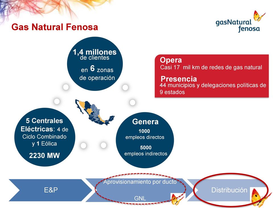 km de redes de gas natural Presencia 44 municipios y delegaciones políticas de 9 estados 5 Centrales Eléctricas: