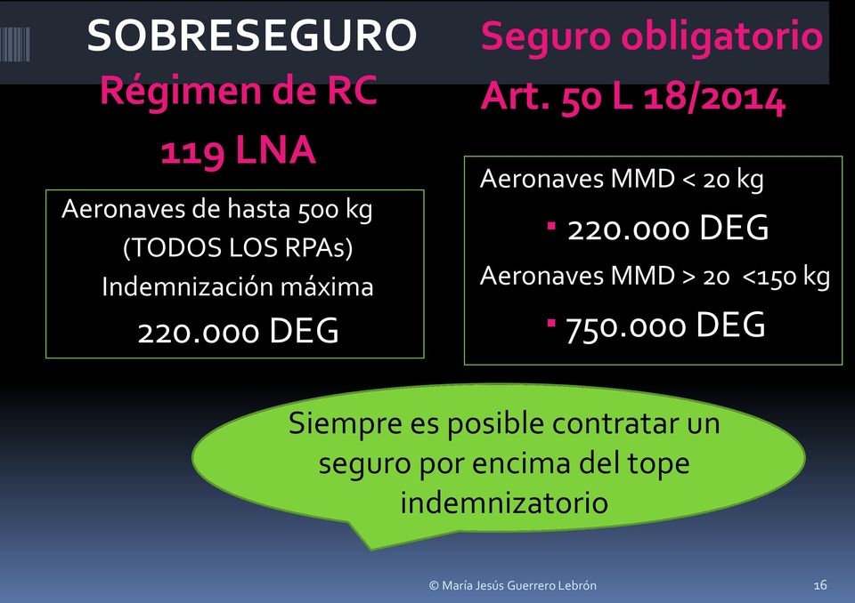 50 L 18/2014 Aeronaves MMD < 20 kg 220.000 DEG Aeronaves MMD > 20 <150 kg 750.