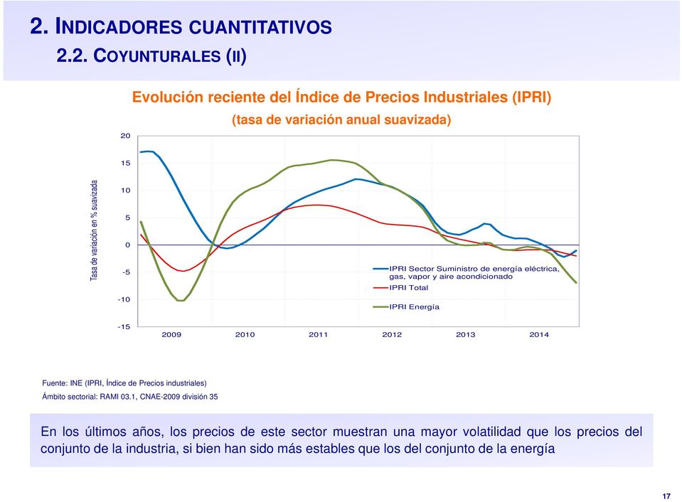 2010 2011 2012 2013 2014 Fuente: INE (IPRI, Índice de Precios industriales) Ámbito sectorial: RAMI 03.
