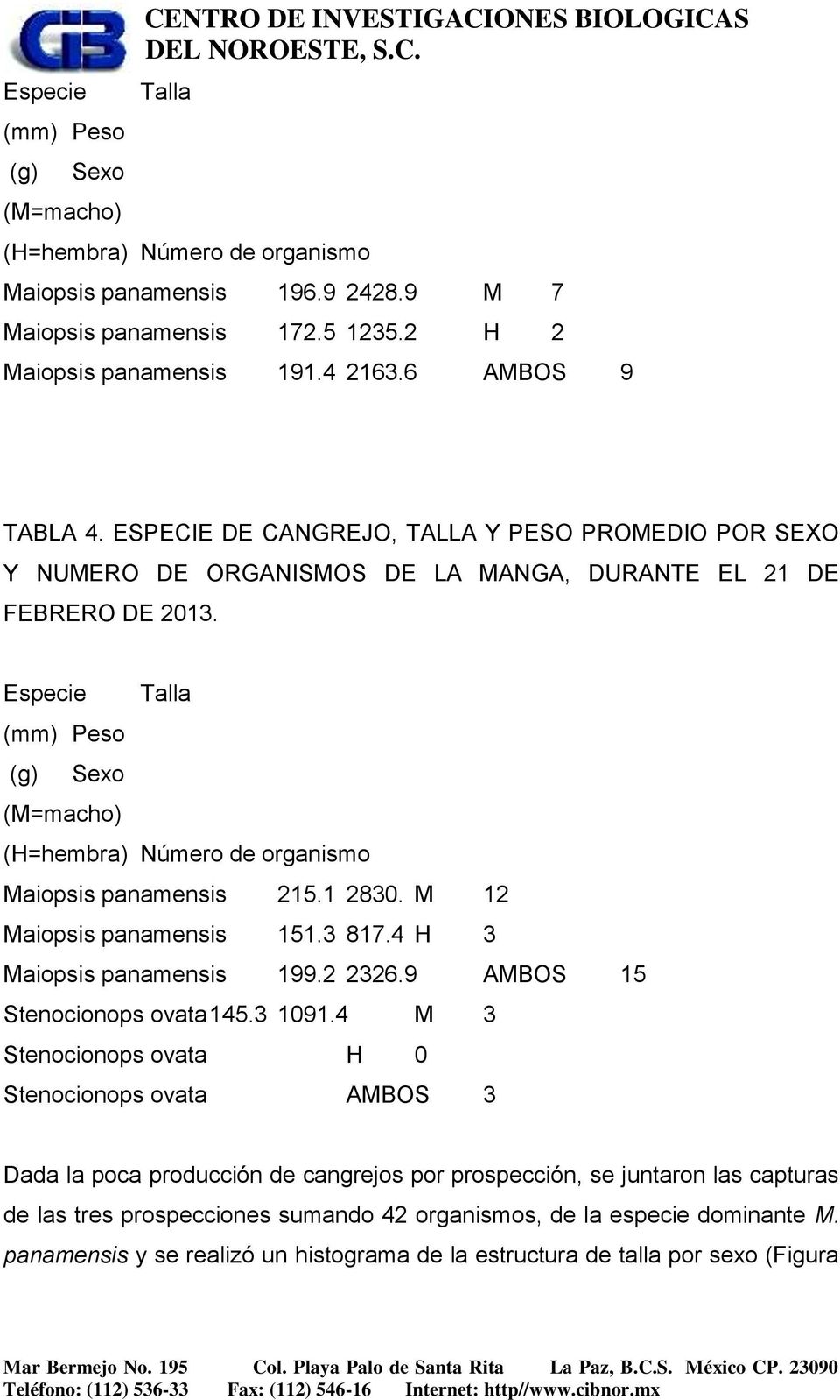 Especie Talla (mm) Peso (g) Sexo (M=macho) (H=hembra) Número de organismo Maiopsis panamensis 215.1 2830. M 12 Maiopsis panamensis 151.3 817.4 H 3 Maiopsis panamensis 199.2 2326.