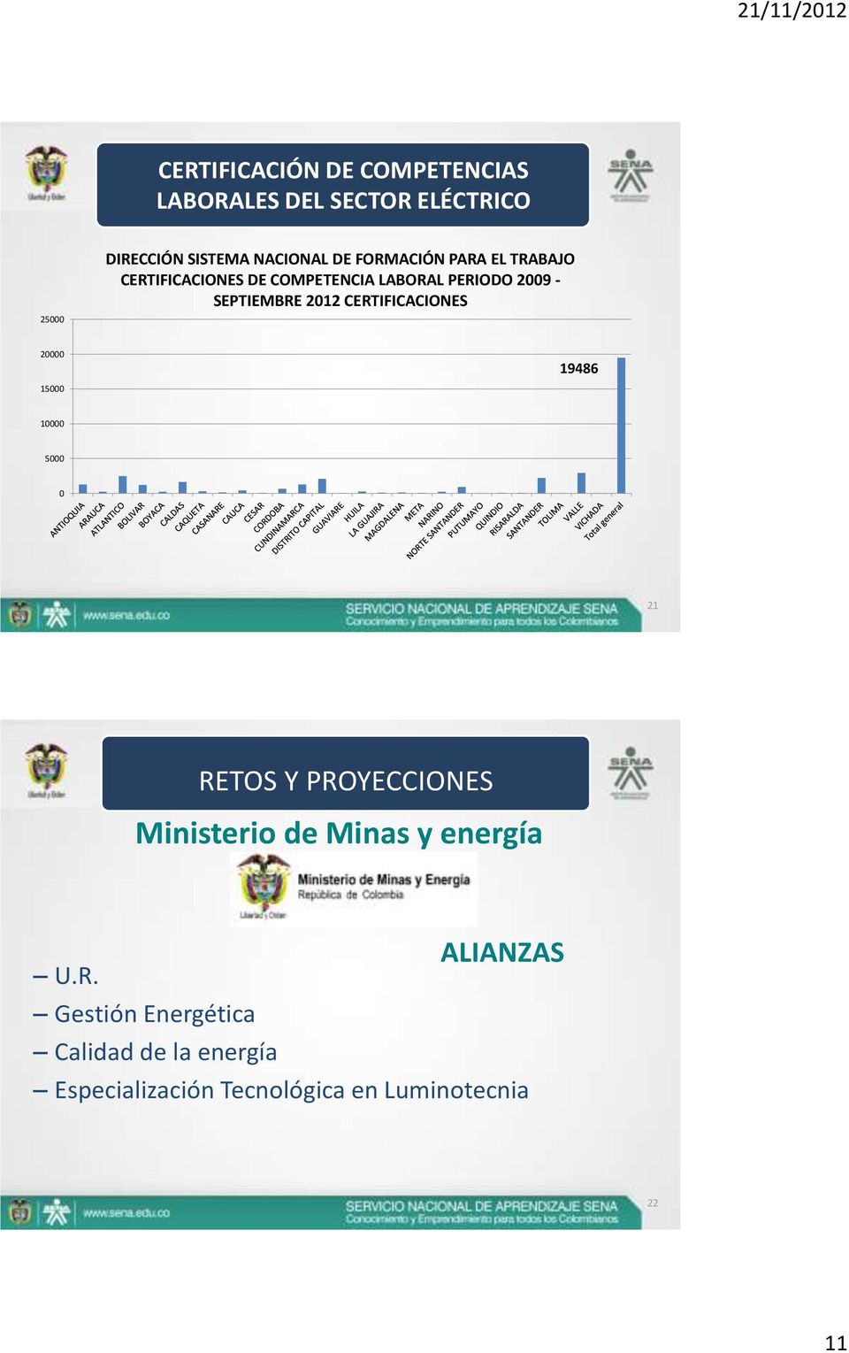 CERTIFICACIONES 20000 15000 19486 10000 5000 0 21 RETOS Y PROYECCIONES Ministerio de Minas y