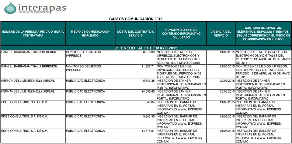 35 INSERCION DE BANNER INSTITUCIONAL DE INTERAPAS EN PORTAL INFORMATIVO HERNANDEZ JIMENEZ NELLY ABIGAIL PUBLICIDAD ELECTRÓNICA 14,656.