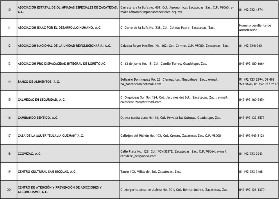 Número pendiente de autorización 12 ASOCIACIÓN NACIONAL DE LA UNIDAD REVOLUCIONARIA, A.C. Calzada Reyes Heróles, No. 102, Col. Centro, C.P. 98000, Zacatecas, Zac.