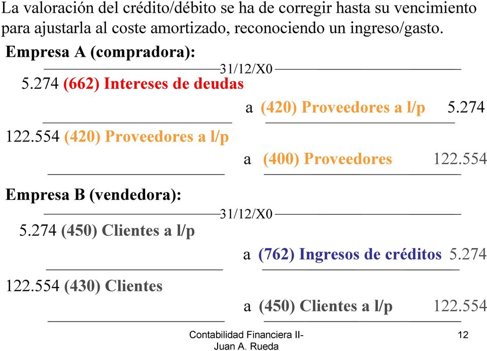 274 (662) Intereses de deudas a (420) Proveedores a l/p 5.274 122.