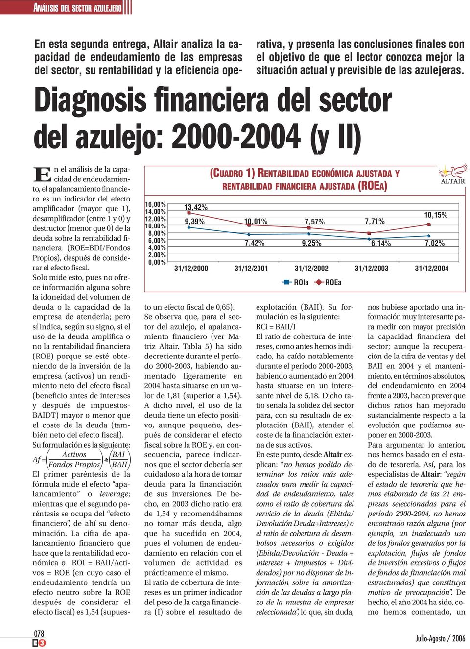 Diagnosis financiera del sector del azulejo: 2000-2004 (y II) 078 16,00% 14,00% 12,00% 10,00% 8,00% 6,00% 4,00% 2,00% 0,00% 13,42% 9,39% En el análisis de la capacidad de endeudamiento, el