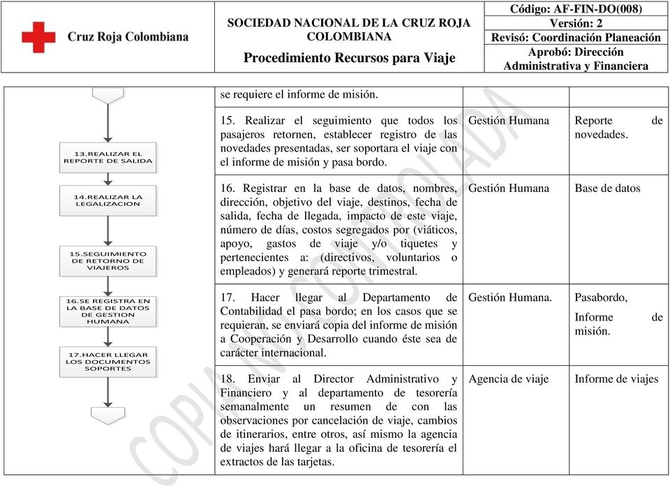 Gestión Humana Reporte de novedades. 14.REALIZAR LA LEGALIZACION 15.SEGUIMIENTO DE RETORNO DE VIAJEROS 16.