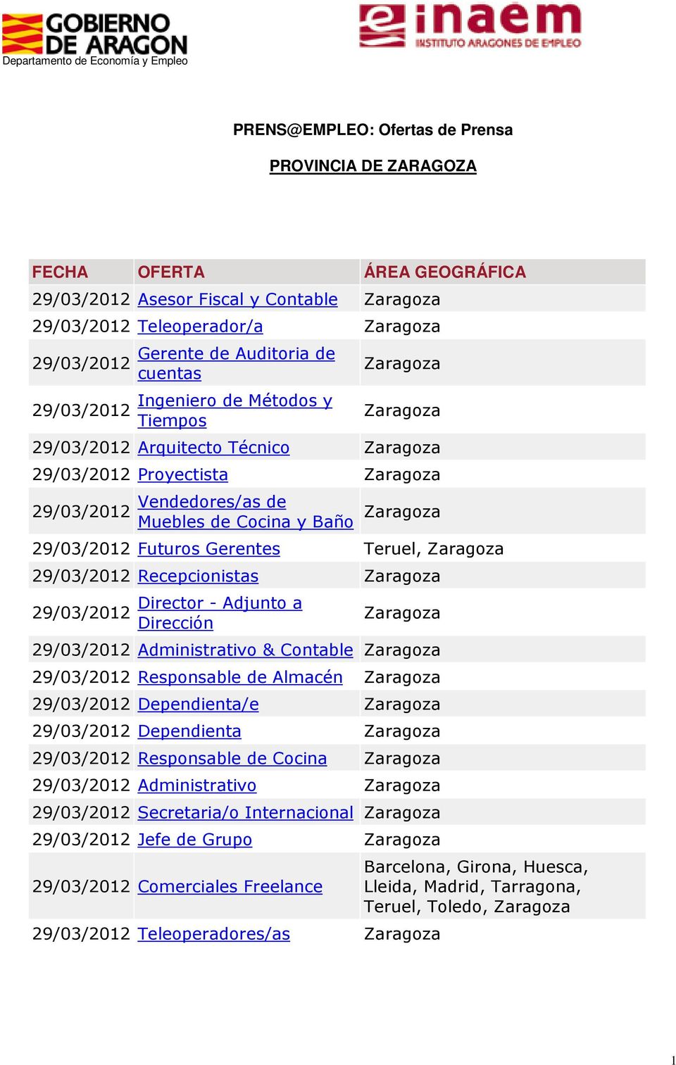 29/03/2012 Recepcionistas Zaragoza 29/03/2012 Director - Adjunto a Dirección Zaragoza 29/03/2012 Administrativo & Contable Zaragoza 29/03/2012 Responsable de Almacén Zaragoza 29/03/2012 Dependienta/e