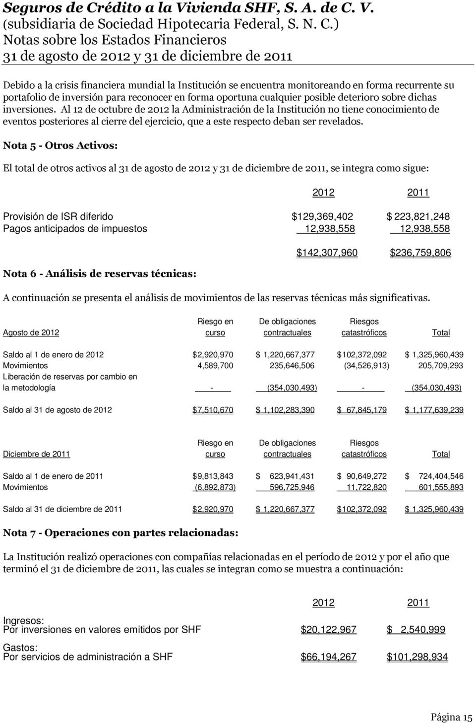 Nota 5 - Otros Activos: El total de otros activos al, se integra como sigue: 2012 2011 Provisión de ISR diferido $129,369,402 $ 223,821,248 Pagos anticipados de impuestos 12,938,558 12,938,558 Nota 6