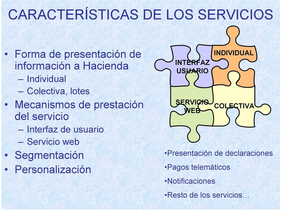 Servicio web Segmentación Personalización INTERFAZ USUARIO SERVICIO WEB INDIVIDUAL