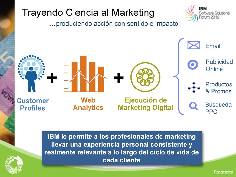 Online Productos & Promos Búsqueda PPC IBM le permite a los profesionales de marketing