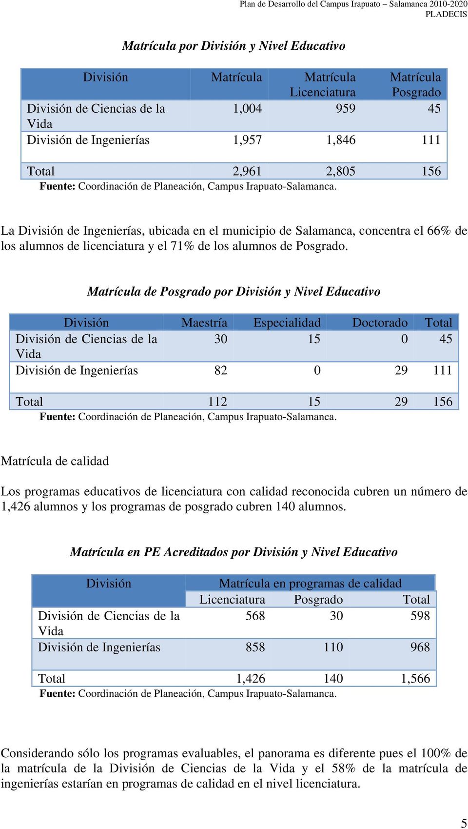 La División de Ingenierías, ubicada en el municipio de Salamanca, concentra el 66% de los alumnos de licenciatura y el 71% de los alumnos de Posgrado.