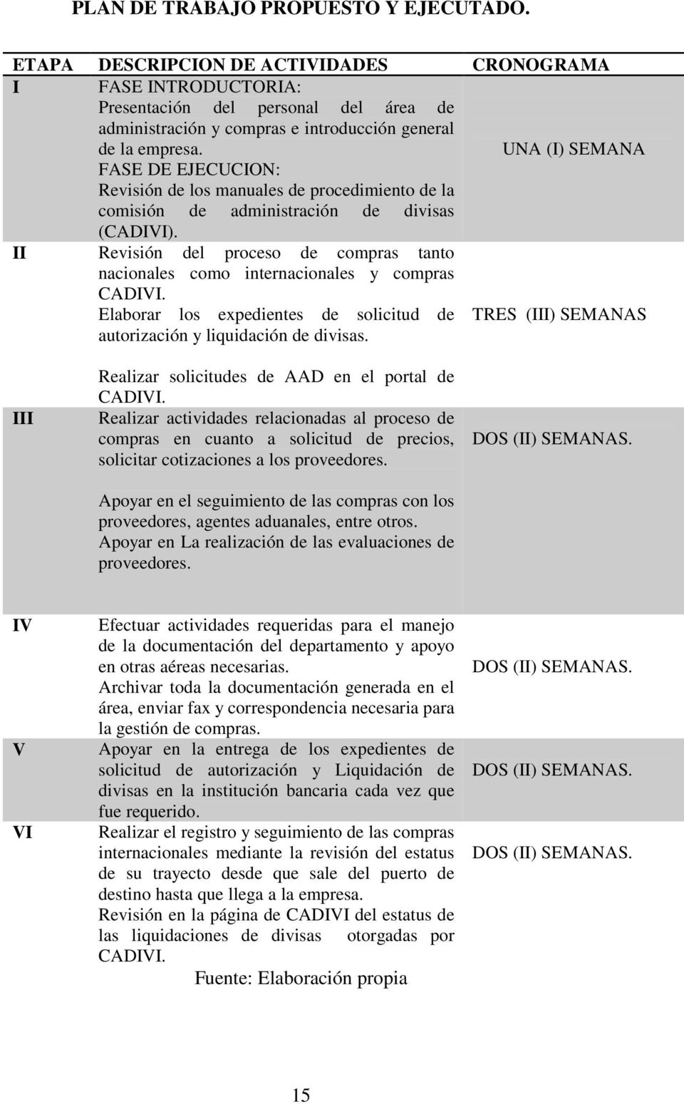 UNA (I) SEMANA FASE DE EJECUCION: Revisión de los manuales de procedimiento de la comisión de administración de divisas (CADIVI).