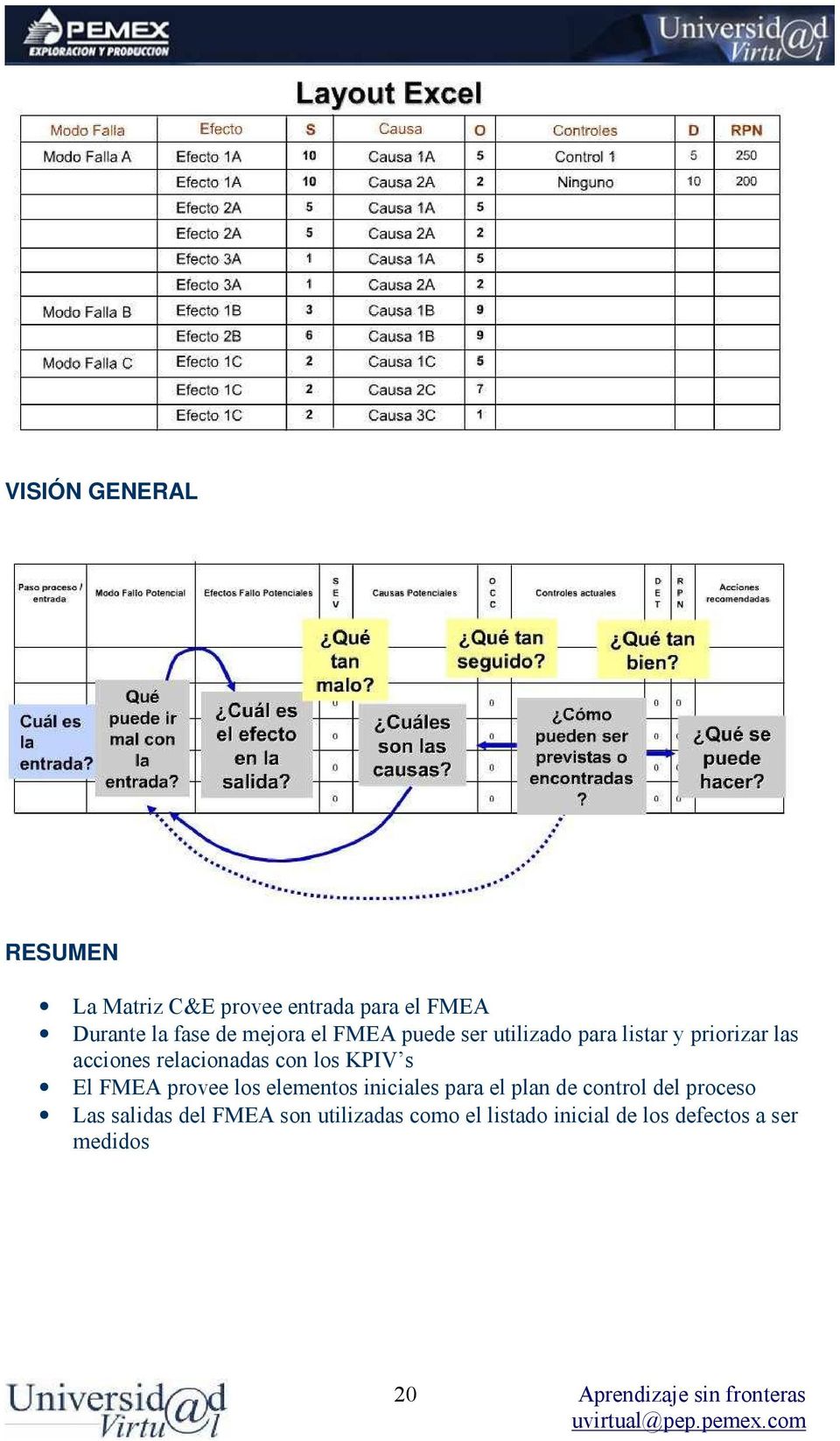 con los KPIV s El FMEA provee los elementos iniciales para el plan de control del