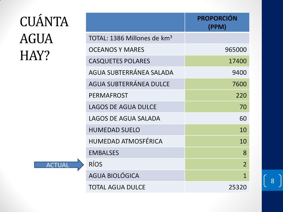 CASQUETES POLARES 17400 AGUA SUBTERRÁNEA SALADA 9400 AGUA SUBTERRÁNEA DULCE 7600