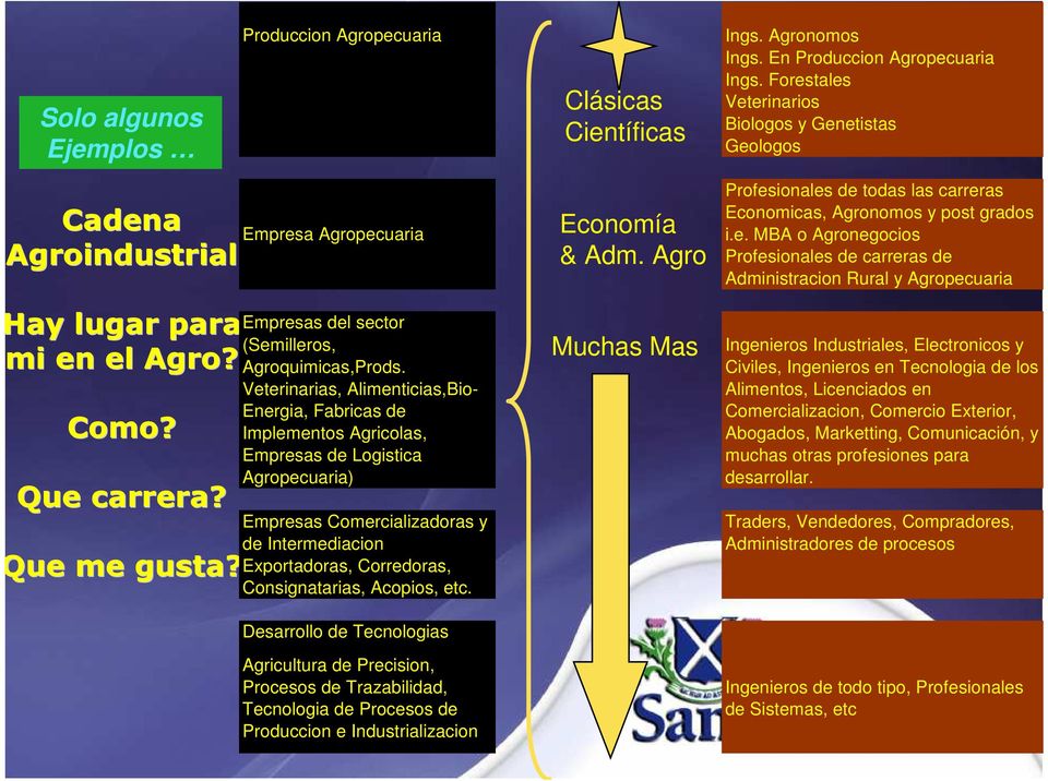 Empresa Agropecuaria Empresas del sector (Semilleros, Agroquimicas,Prods.