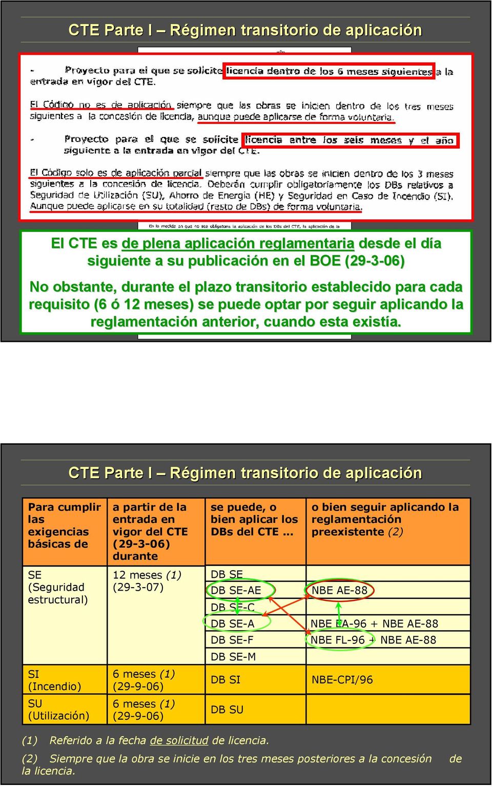 CTE Parte I Régimen transitorio de aplicación Para cumplir las exigencias básicas de a partir de la entrada en vigor del CTE (29-3-06) durante se puede, o bien aplicar los DBs del CTE.