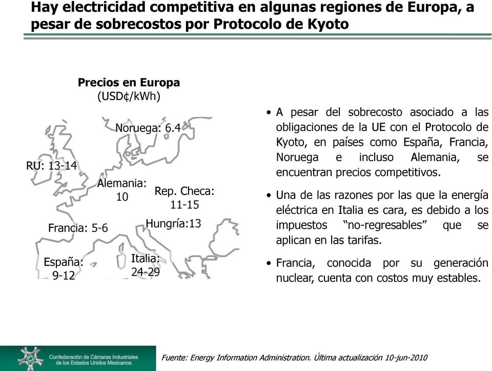 Checa: 11-15 Hungría:13 A pesar del sobrecosto asociado a las obligaciones de la UE con el Protocolo de Kyoto, en países como España, Francia, Noruega e incluso Alemania, se