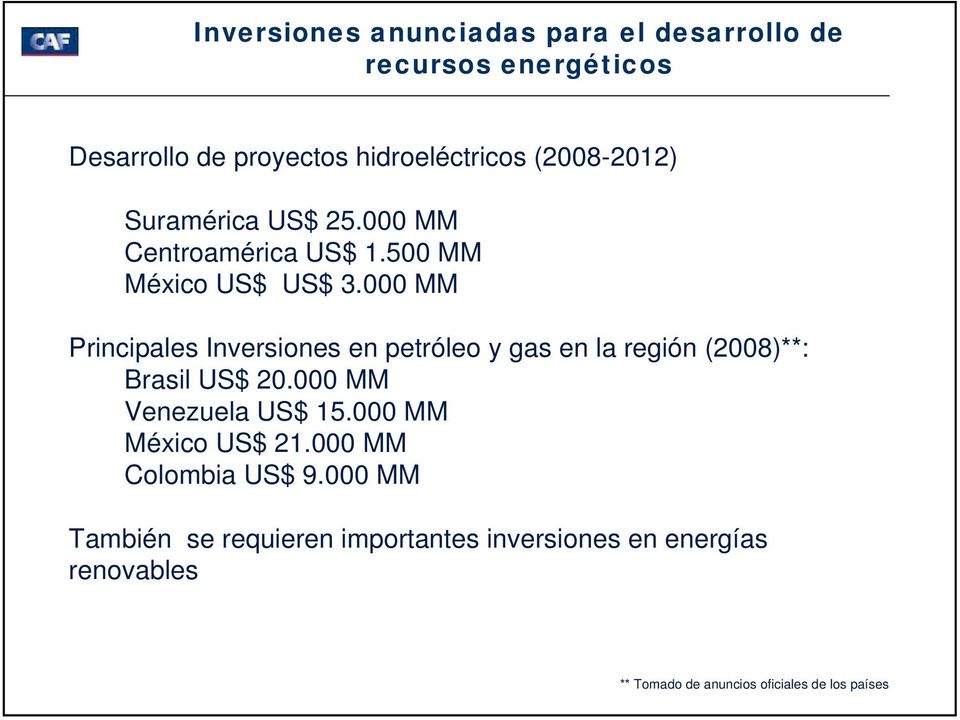 000 MM Principales Inversiones en petróleo y gas en la región (2008)**: Brasil US$ 20.000 MM Venezuela US$ 15.