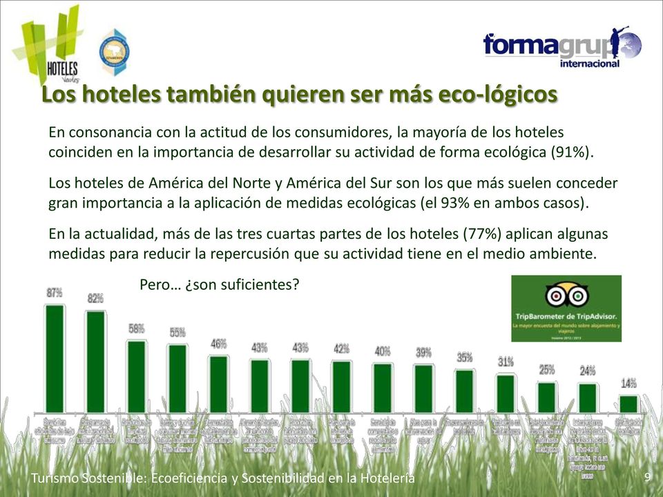 Los hoteles de América del Norte y América del Sur son los que más suelen conceder gran importancia a la aplicación de medidas ecológicas (el 93% en ambos casos).