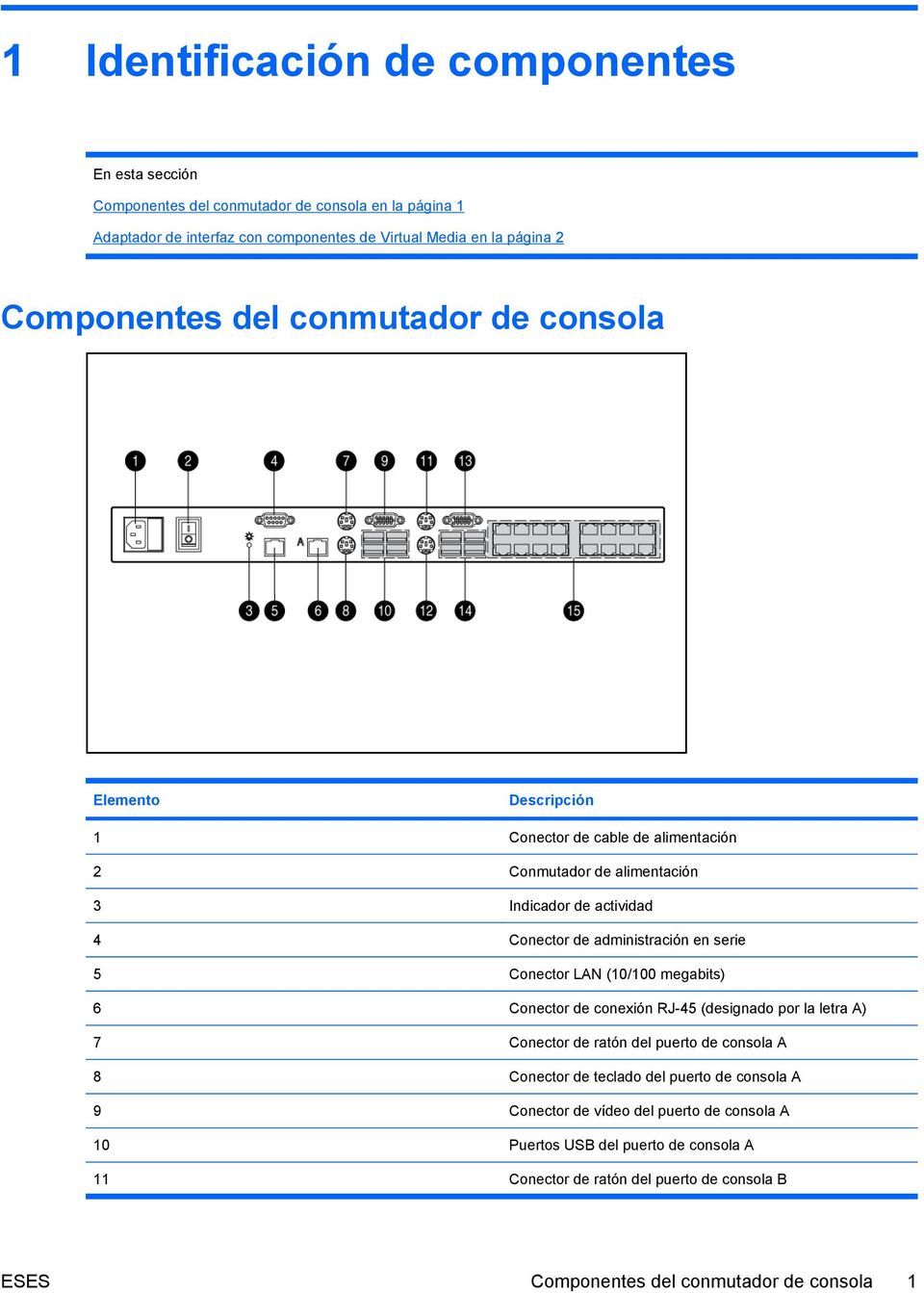 en serie 5 Conector LAN (10/100 megabits) 6 Conector de conexión RJ-45 (designado por la letra A) 7 Conector de ratón del puerto de consola A 8 Conector de teclado del puerto de