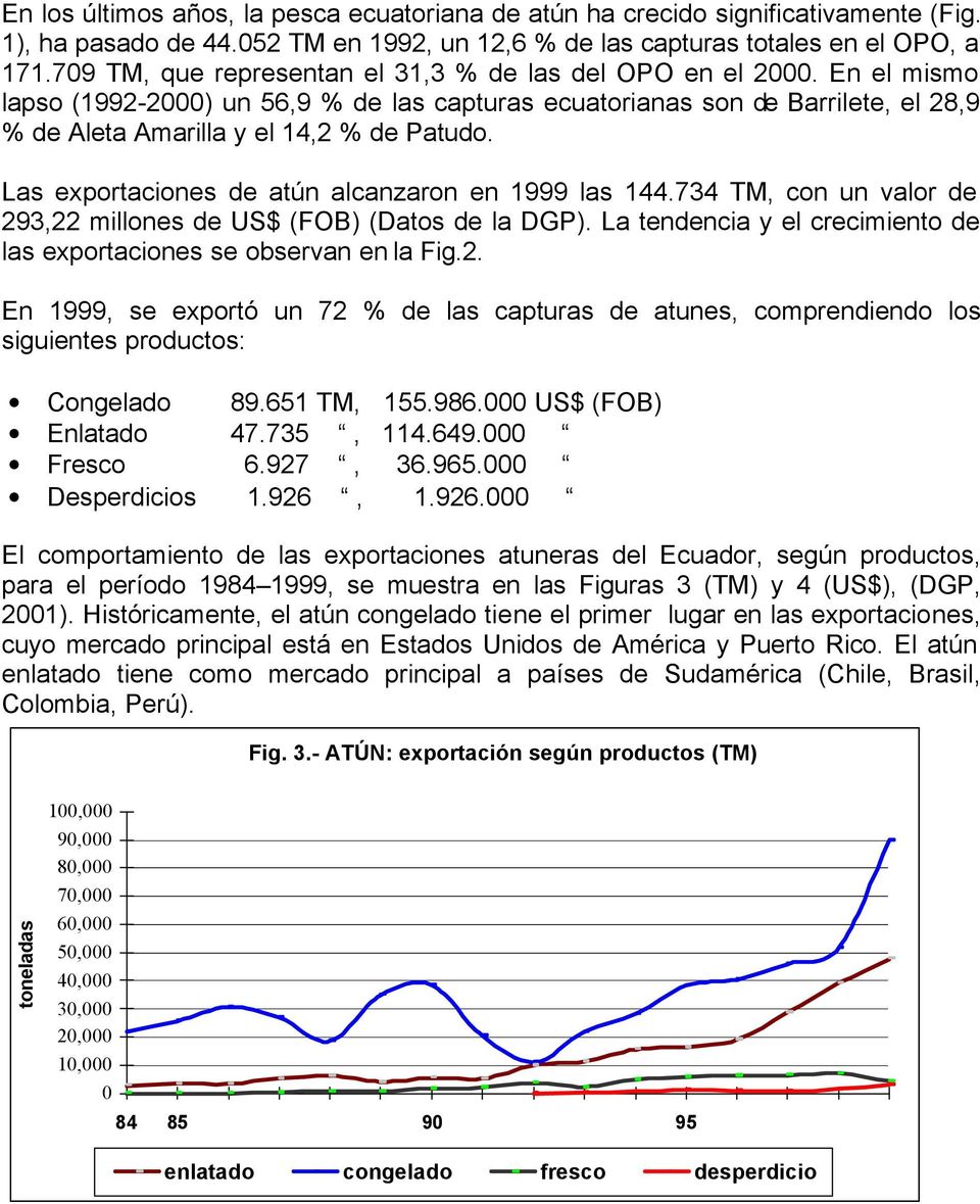 Las exportaciones de atún alcanzaron en 1999 las 144.734 TM, con un valor de 293,22 millones de US$ (FOB) (Datos de la DGP). La tendencia y el crecimiento de las exportaciones se observan en la Fig.2. En 1999, se exportó un 72 % de las capturas de atunes, comprendiendo los siguientes productos: Congelado 89.