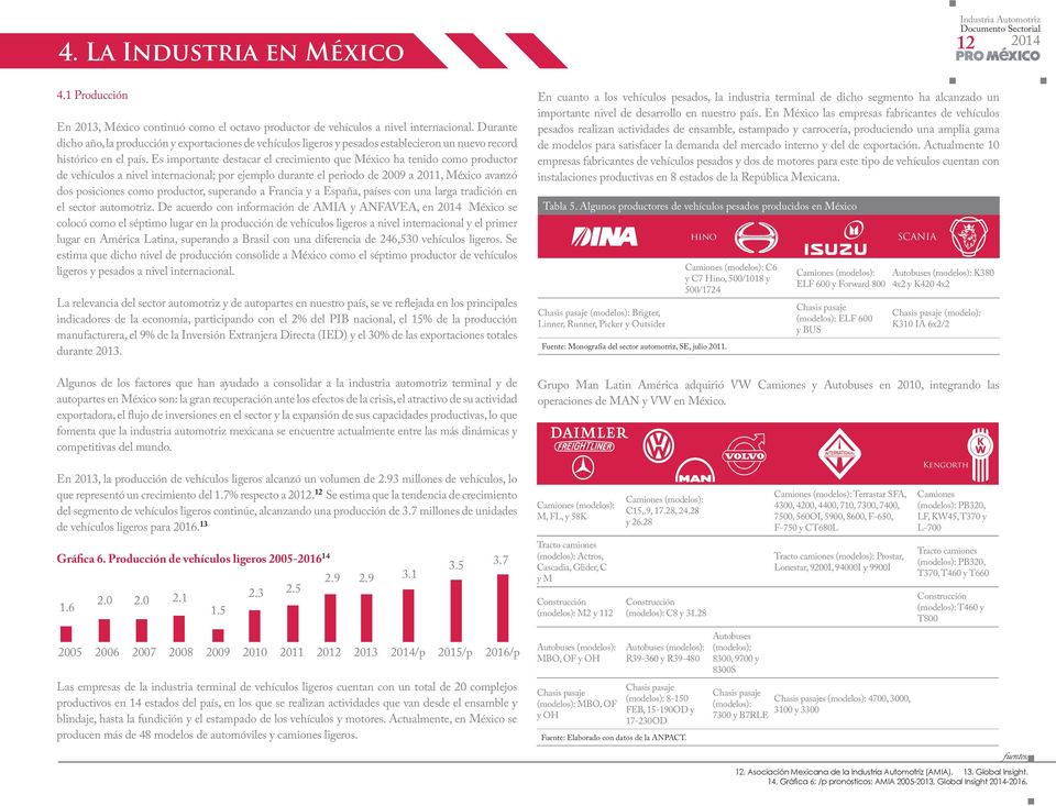 Es importante destacar el crecimiento que México ha tenido como productor de vehículos a nivel internacional; por ejemplo durante el periodo de 2009 a 2011, México avanzó dos posiciones como