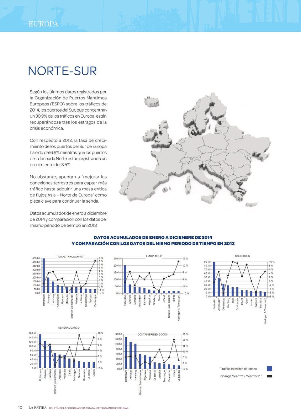 Con respecto a 2012, la tasa de crecimiento de los puertos del Sur de Europa ha sido del 6,9% mientras que los puertos de la fachada Norte están registrando un crecimiento del 3,5%.