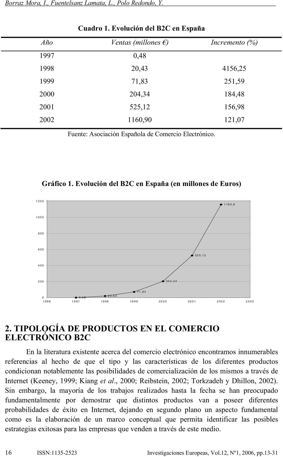 de Comercio Electrónico. Gráfico 1. Evolución del B2C en España (en millones de Euros) 2.