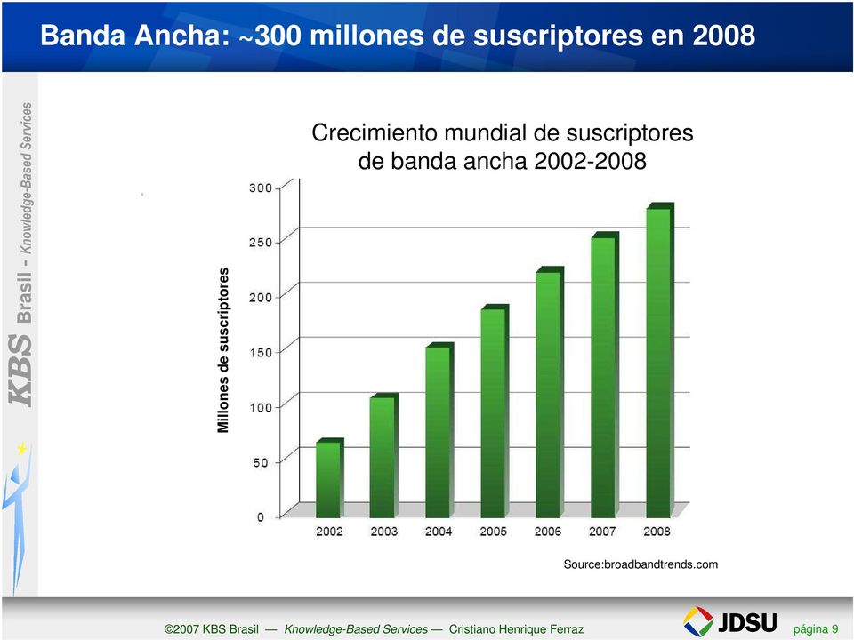 banda ancha 2002-2008 Source:broadbandtrends.