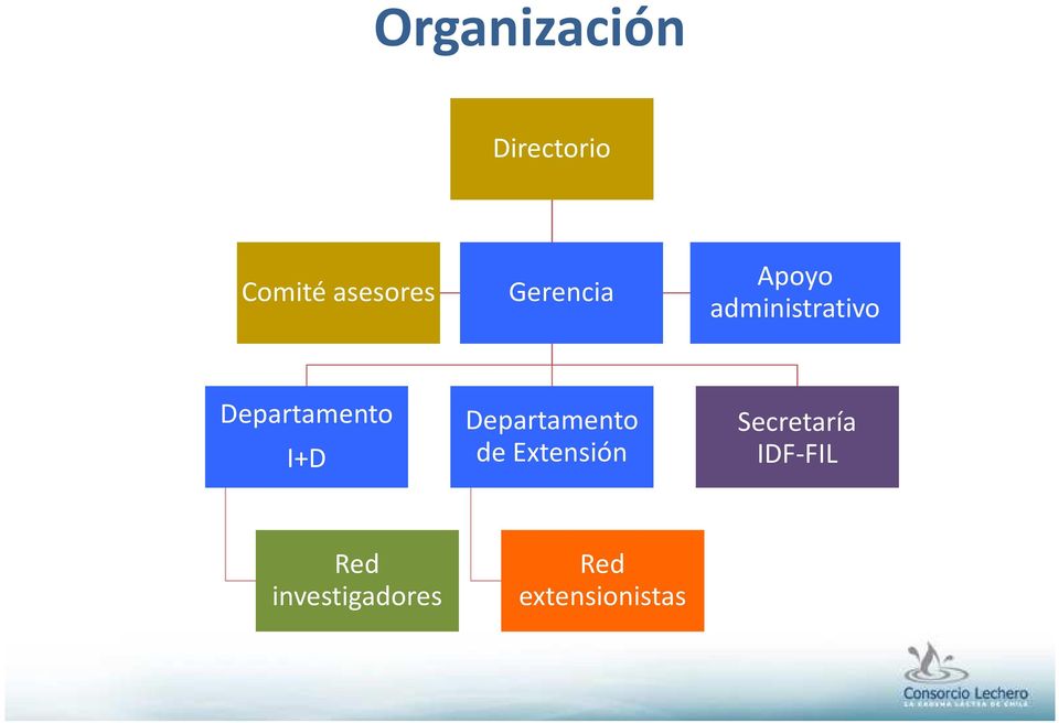 I+D Departamento de Extensión Secretaría